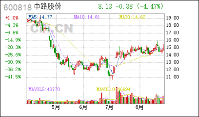 涨停敢死队逆市买入20只强势股，兽药板块备受青睐